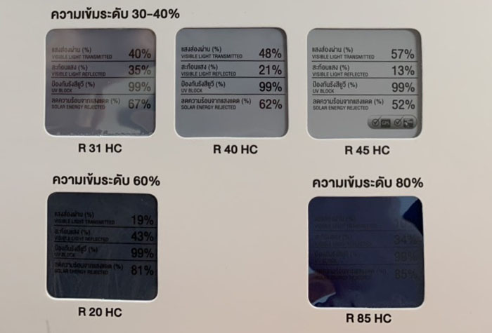 ค่ากันความร้อน Hikool