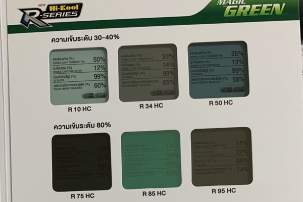ค่ากันความร้อน MASTER MT 85