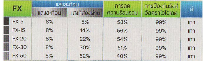 ค่าสีฟิล์ม3M_FX