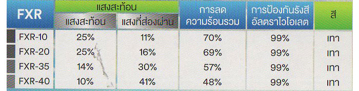 ค่าสีฟิล์ม3M_FXR