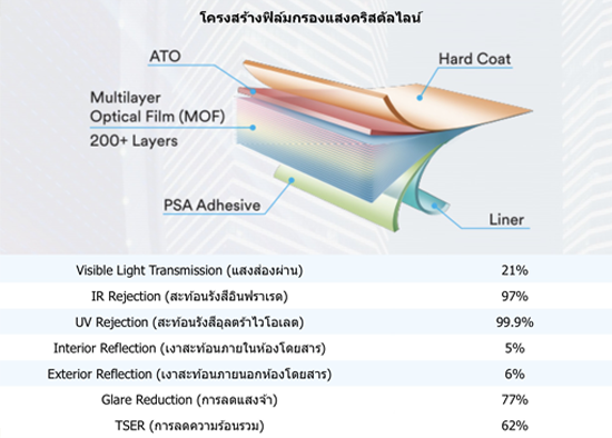 โครงสร้างฟิล์มคริสตัลไลน์