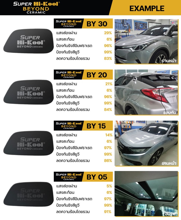ค่ากันความร้อน Hikool Beyone Ceramic