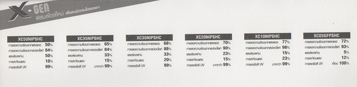 ค่ากันความร้อนฟิล์ม Xtra-Cole ปรอท