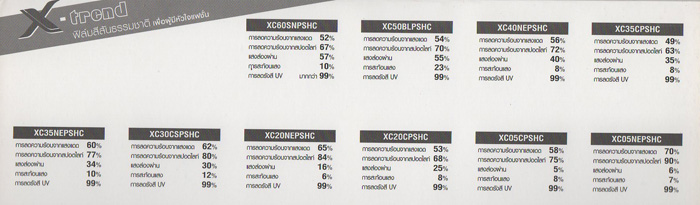 ค่ากันความร้อน Xtra-Cole สีดำ