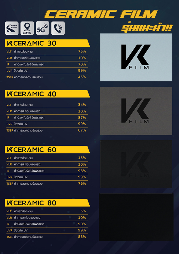 ค่ากันความร้อนฟิล์ม VK Ceramic