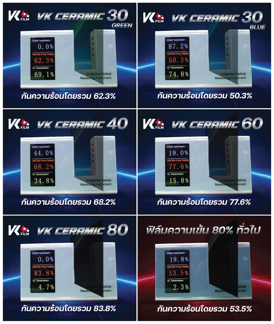 เปรียบเทียบสเปคฟิล์มกรองแสงรถยนต์ VK CERAMIC กับฟิล์มความเข้ม 80% ทั่วไป