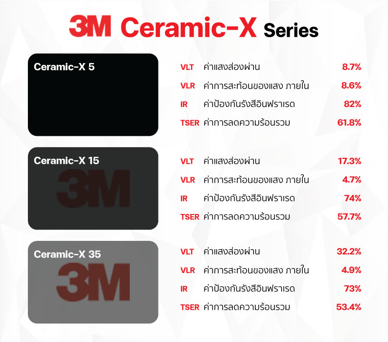 สเปคฟิล์ม 3M Ceramic X Series