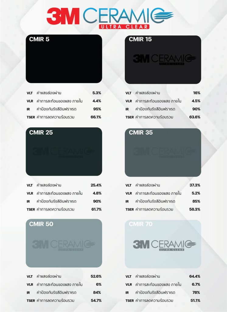 สเปค 3M CERAMIC ULTRA CLEAR