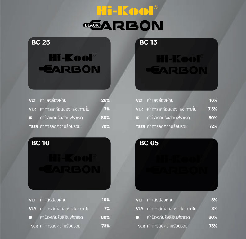 สเปคฟิล์ม Hi Kool Black Carbon