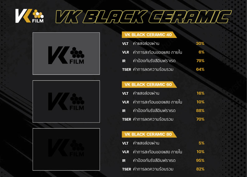 สเปคฟิล์มกรองแสงบ้าน VK BLACK CERMIC