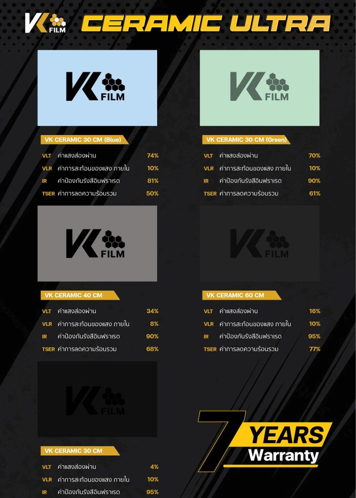 สเปคฟิล์มกรองแสง VK Ceramic Ultra